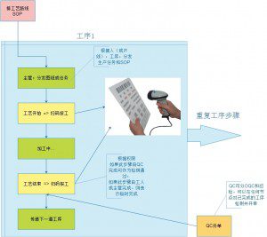 速易天工系列ERP演示视频5段 | ERP,MES,进销存,苏州通商软件 